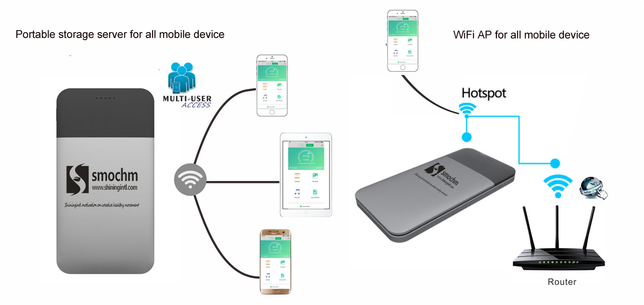 Мобильное устройство wi fi. MP 385 повер банк и Wi Fi. Sensor AP WIFI. Беспроводное хранилище купить. +45280 +Storage +WIFI.