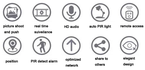 SC-i8 ip camera features for internetof things