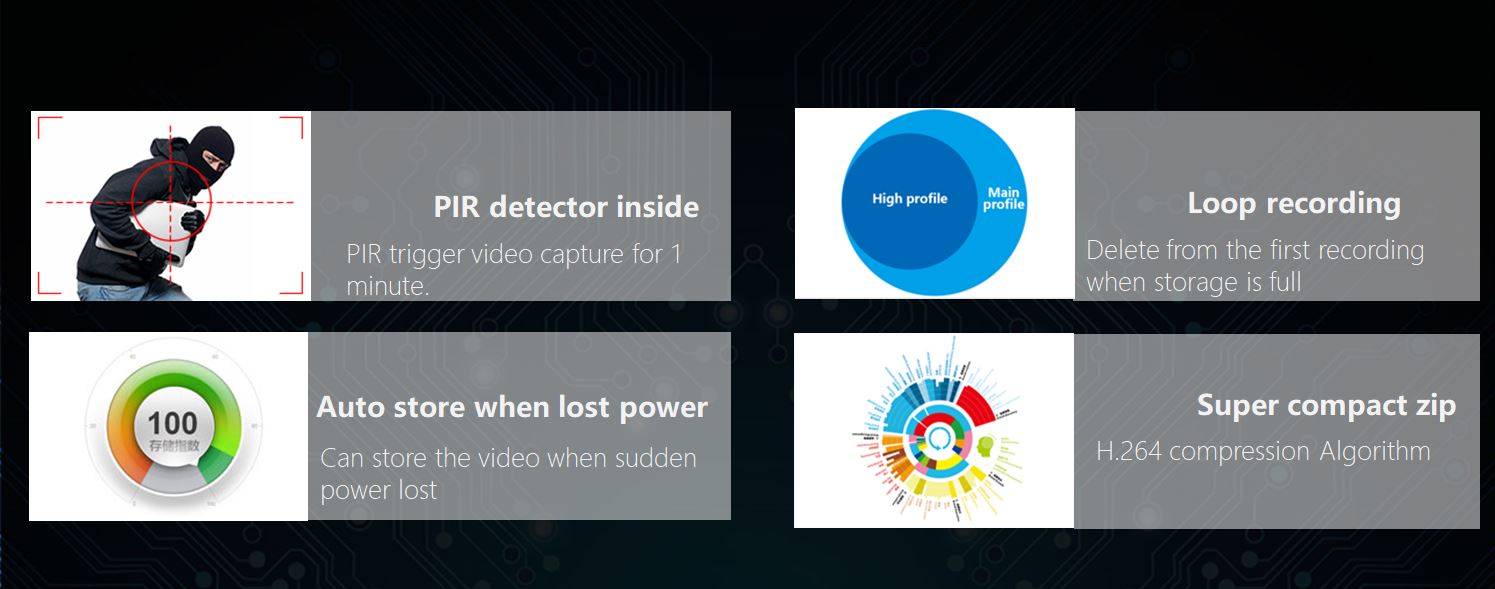 advanced technology in shiningintl sc-i8 ip camera