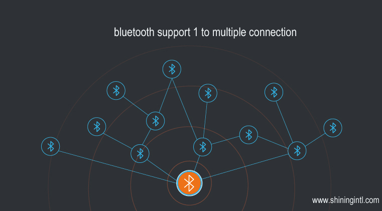 shiningintl bluetooth mesh 1-TO-M system