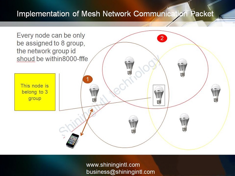 shiningintl bluetooth mesh implementation