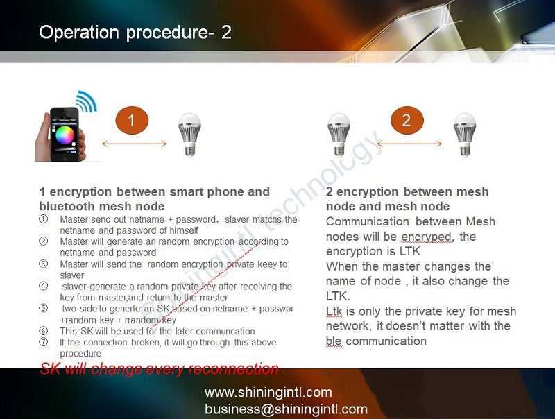 shiningintl bluetooth mesh communication-procedur2