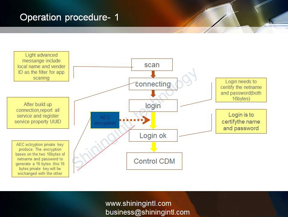 shiningintl bluetoot mesh communication-procedure1