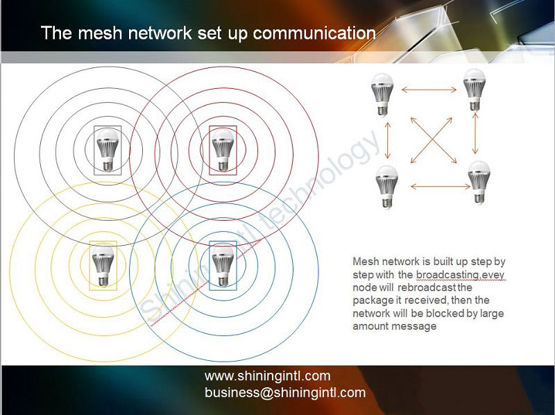 shiningintl-bluetooth-mesh-setup-communication