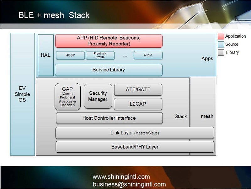 shiningintl-bluetooth-mesh-software-stack