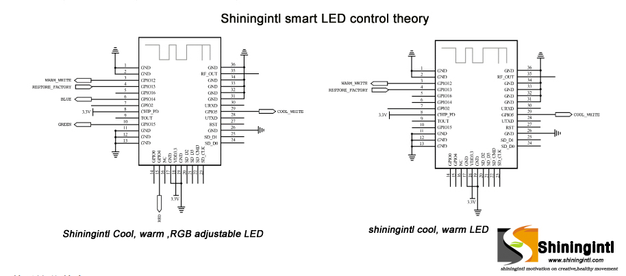 the Shiningintl smart LED product solution for amazon alexa and google home