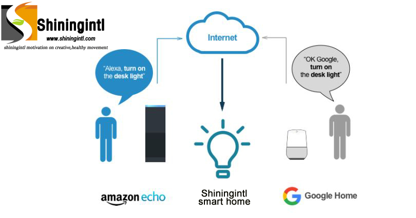 Shiningintl smart home interation