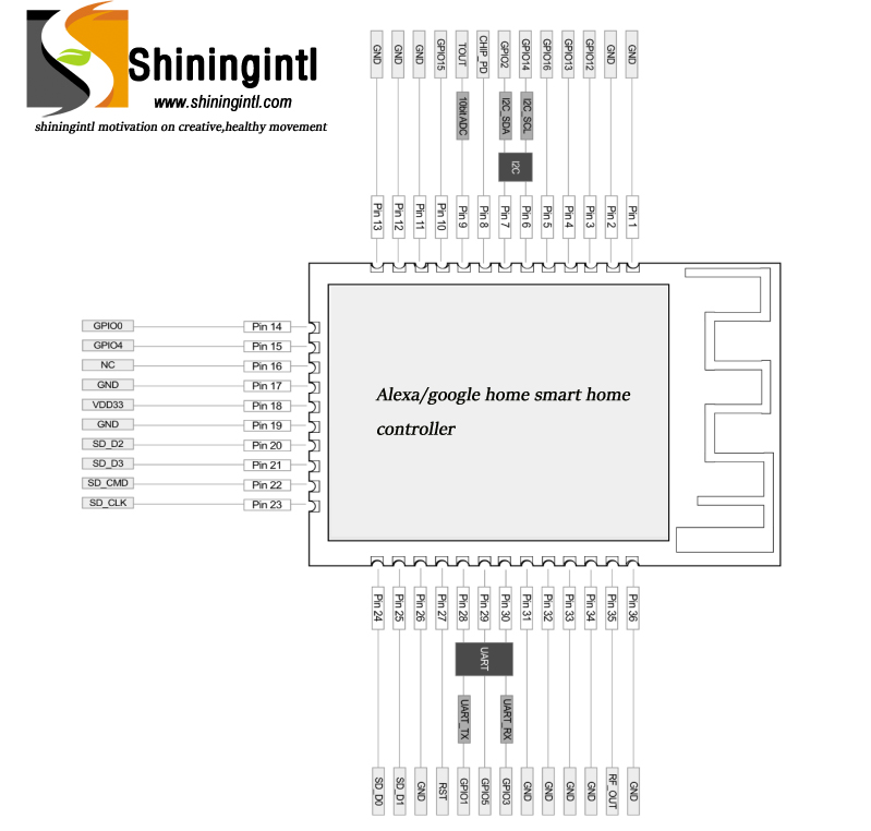 the shiningintl alexa and google home controller hardware