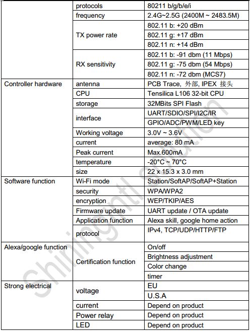 shiningintl smart home solution parameter
