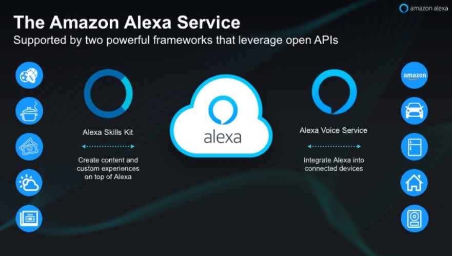 Shiningintl Alexa-enabled solutions