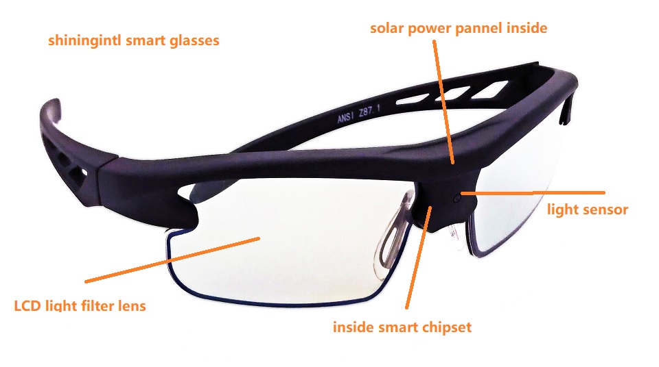 SmoPods AI smart glasses Gen 1 operation instruction Shiningintl