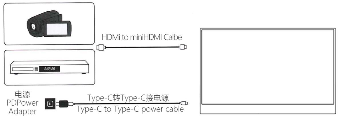 other device with HDMI port