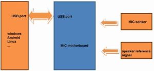 AI Omnidirectional Microphone Module Anti-Noise ANC AEC ARS for Far Field Audio Recording - Image 2