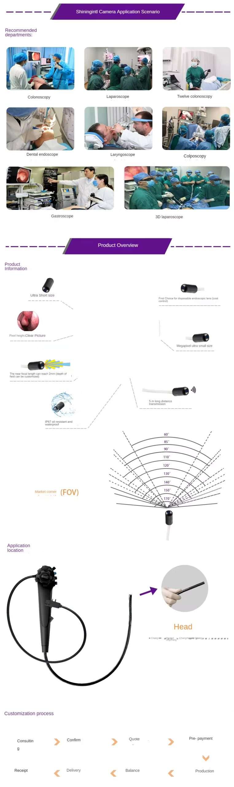 smochm medical endoscope camera applications