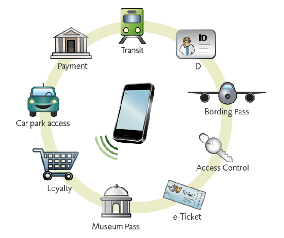 NFC card reader application