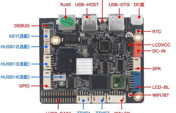 Mini Industrial Android Computer Motherboard
