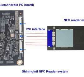 NFC card reader system