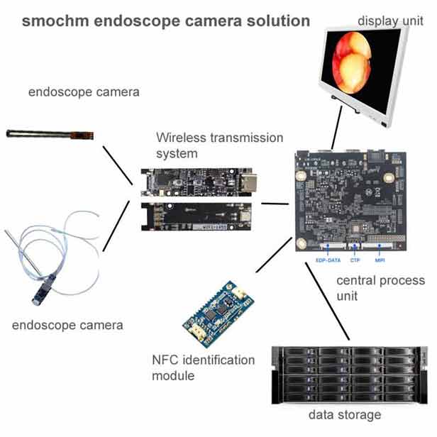 successful sotry to apply shiningintl android board on medical device