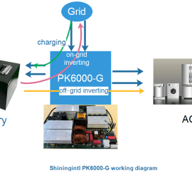 shiningintl PK6000-G AC DC on grid inverter board