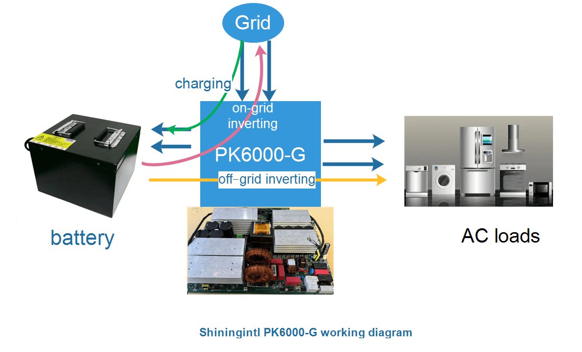 shiningintl PK6000-G AC DC on grid inverter board