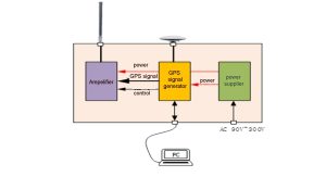 Shiningintl Navigation Satellite Deception C-UAV Four-Frequency Board - Image 2