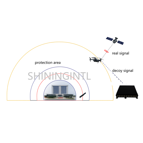 full frequency navigatiion decoy module