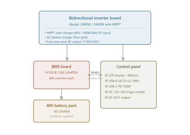 shiningintl DIY portable power station system architecture
